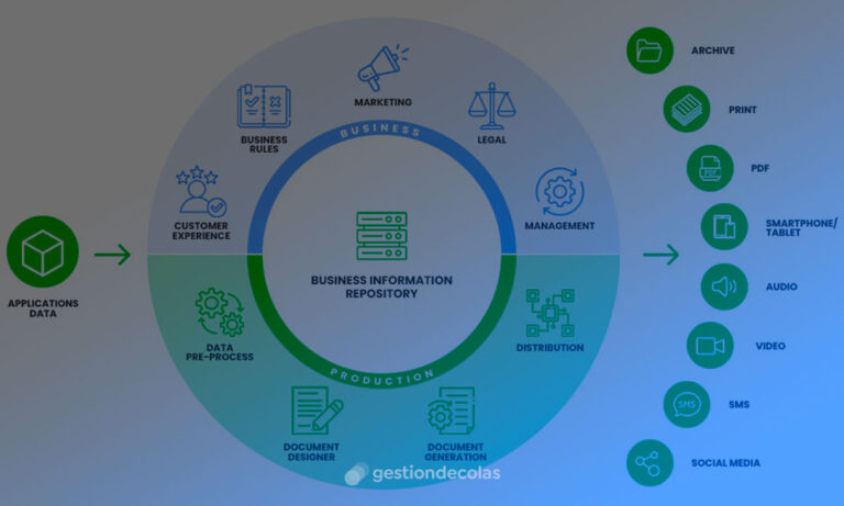 Ventajas de integrar un sistema de gestión de colas con un CRM