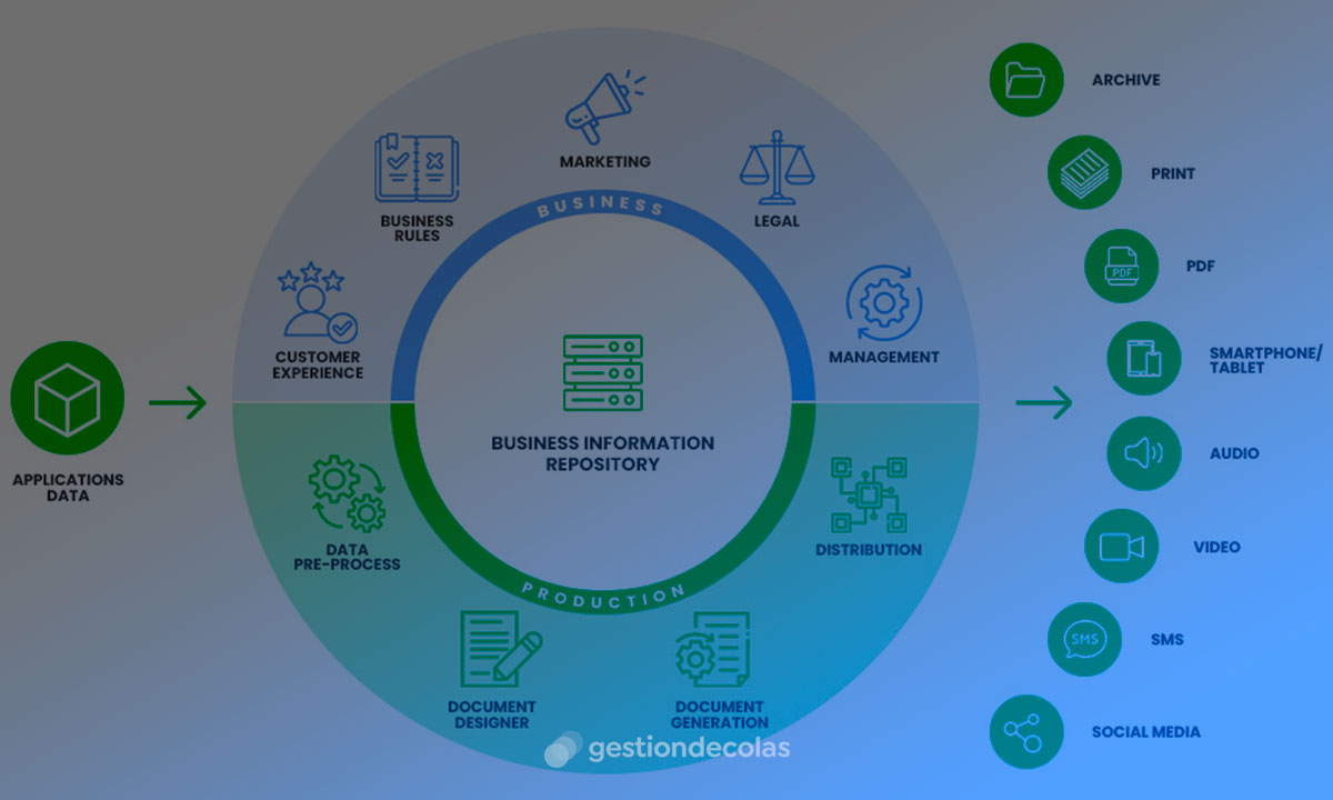 Ventajas de integrar un sistema de gestión de colas con un CRM